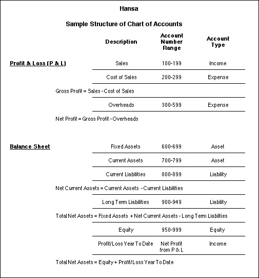 personal balance sheet template. +alance+sheet+template