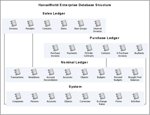 HansaWorld - Integrated ERP and CRM